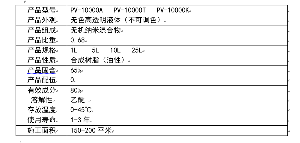 快幹塗抹型防指紋油